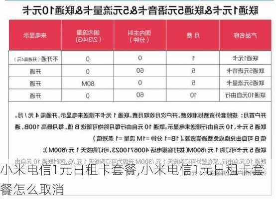 小米电信1元日租卡套餐,小米电信1元日租卡套餐怎么取消