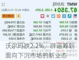 沃尔玛跌2.2%，辟谣筹划面向下沉市场的新业态