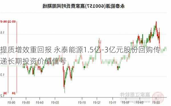 提质增效重回报 永泰能源1.5亿-3亿元股份回购传递长期投资价值信号