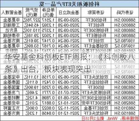 华安基金科创板ETF周报：《科创板八条》出台，板块表现突出