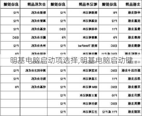 明基电脑启动项选择,明基电脑启动键