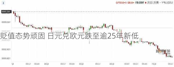 贬值态势顽固 日元兑欧元跌至逾25年新低