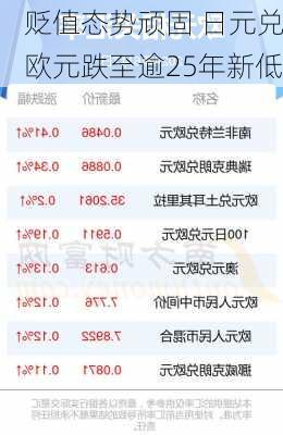 贬值态势顽固 日元兑欧元跌至逾25年新低