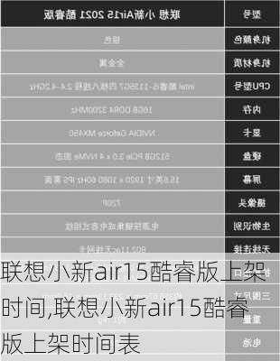 联想小新air15酷睿版上架时间,联想小新air15酷睿版上架时间表