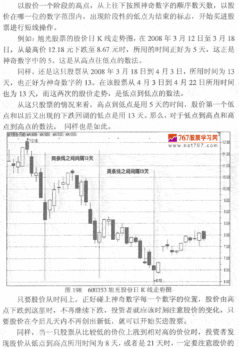 数字江恩：周四 底部震荡