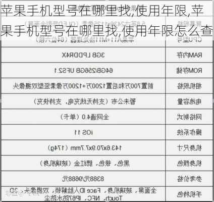 苹果手机型号在哪里找,使用年限,苹果手机型号在哪里找,使用年限怎么查