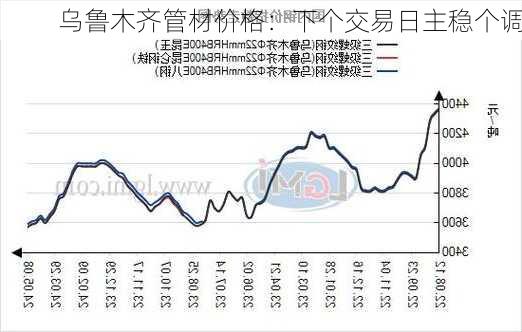 乌鲁木齐管材价格：下个交易日主稳个调