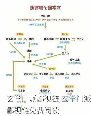 玄学门派鄙视链,玄学门派鄙视链免费阅读