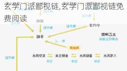 玄学门派鄙视链,玄学门派鄙视链免费阅读