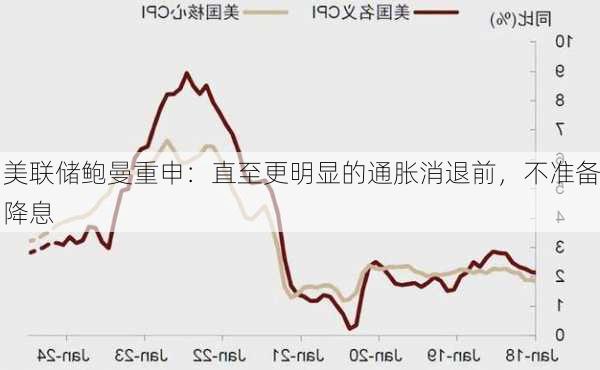 美联储鲍曼重申：直至更明显的通胀消退前，不准备降息