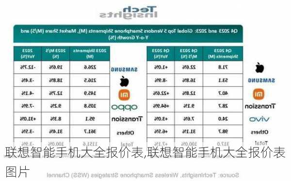 联想智能手机大全报价表,联想智能手机大全报价表图片