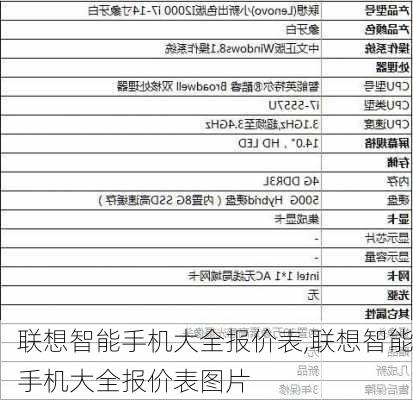 联想智能手机大全报价表,联想智能手机大全报价表图片