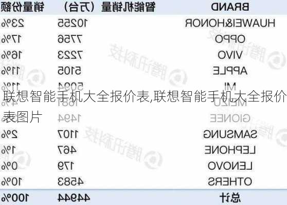 联想智能手机大全报价表,联想智能手机大全报价表图片