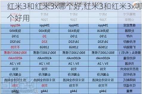 红米3和红米3x哪个好,红米3和红米3x哪个好用