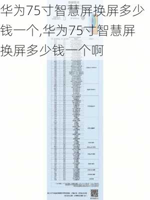 华为75寸智慧屏换屏多少钱一个,华为75寸智慧屏换屏多少钱一个啊