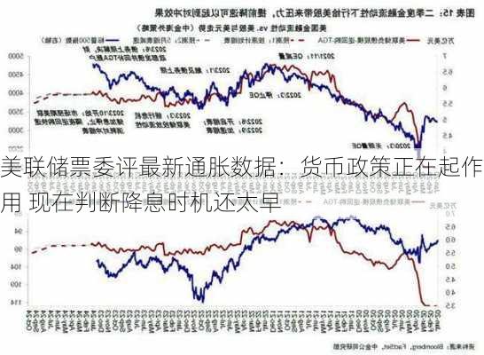 美联储票委评最新通胀数据：货币政策正在起作用 现在判断降息时机还太早