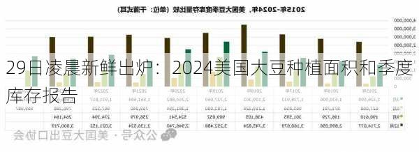 29日凌晨新鲜出炉：2024美国大豆种植面积和季度库存报告