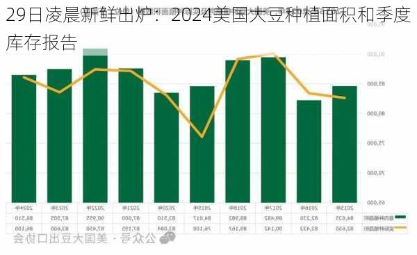 29日凌晨新鲜出炉：2024美国大豆种植面积和季度库存报告