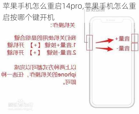 苹果手机怎么重启14pro,苹果手机怎么重启按哪个键开机