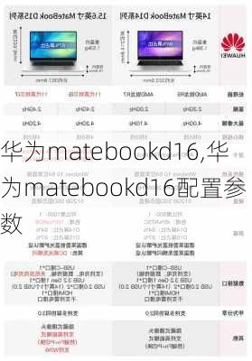 华为matebookd16,华为matebookd16配置参数