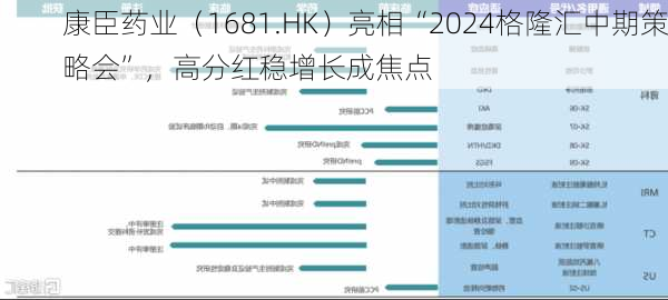 康臣药业（1681.HK）亮相“2024格隆汇中期策略会”，高分红稳增长成焦点