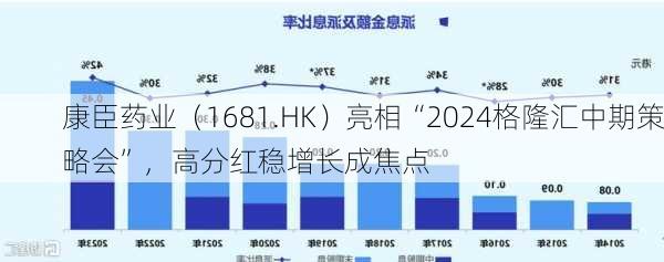 康臣药业（1681.HK）亮相“2024格隆汇中期策略会”，高分红稳增长成焦点