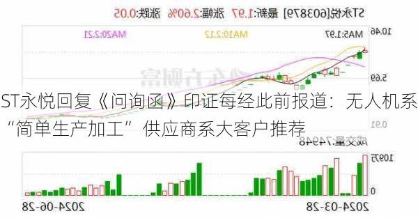 ST永悦回复《问询函》印证每经此前报道：无人机系“简单生产加工” 供应商系大客户推荐