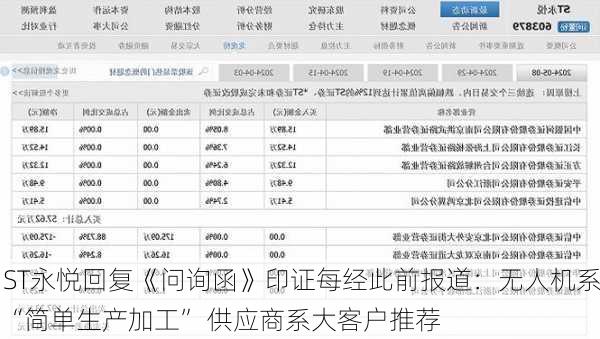 ST永悦回复《问询函》印证每经此前报道：无人机系“简单生产加工” 供应商系大客户推荐