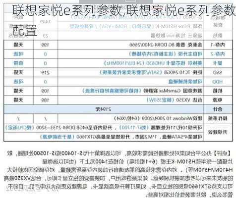 联想家悦e系列参数,联想家悦e系列参数配置