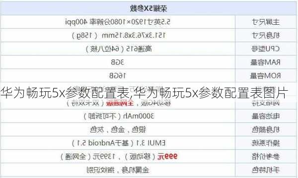 华为畅玩5x参数配置表,华为畅玩5x参数配置表图片