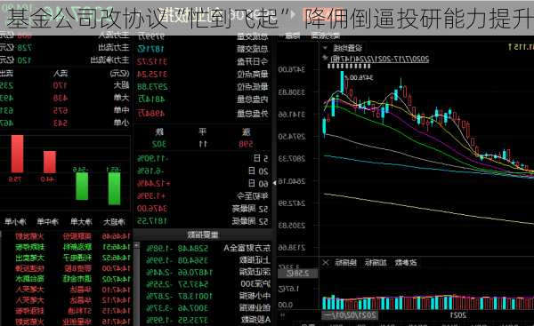 基金公司改协议“忙到飞起” 降佣倒逼投研能力提升