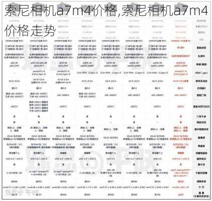 索尼相机a7m4价格,索尼相机a7m4价格走势