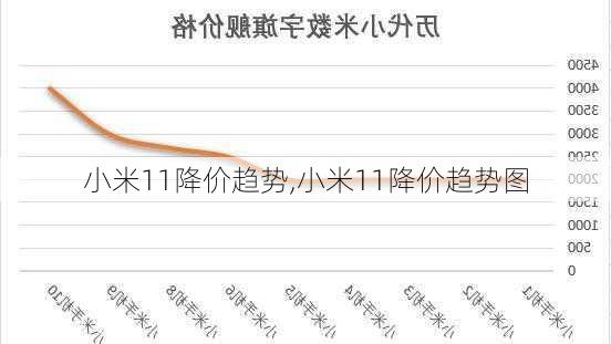 小米11降价趋势,小米11降价趋势图