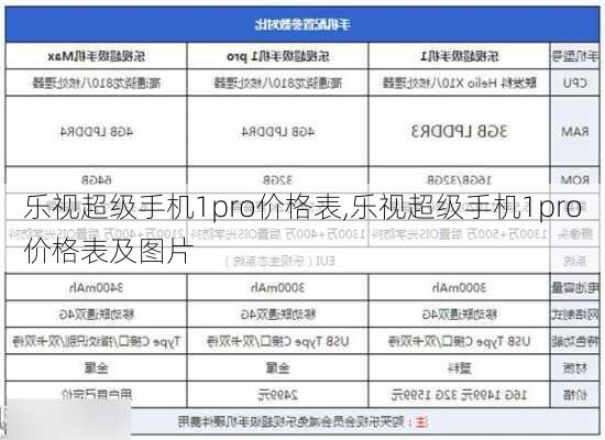 乐视超级手机1pro价格表,乐视超级手机1pro价格表及图片