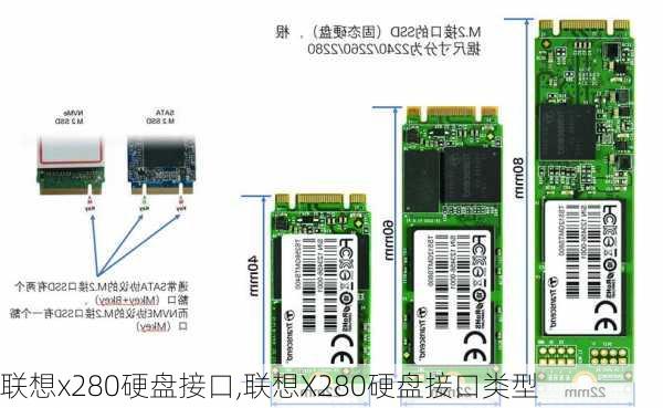 联想x280硬盘接口,联想X280硬盘接口类型