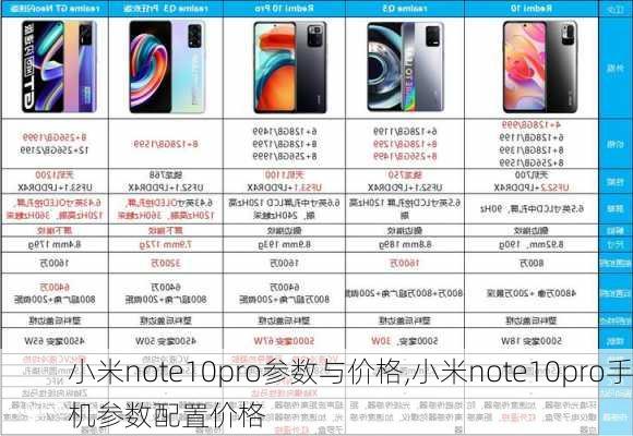 小米note10pro参数与价格,小米note10pro手机参数配置价格