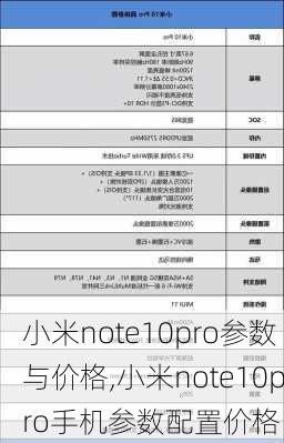 小米note10pro参数与价格,小米note10pro手机参数配置价格