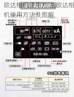 欧达相机使用方法,欧达相机使用方法及图解