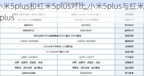 小米5plus和红米5plus对比,小米5plus与红米5plus