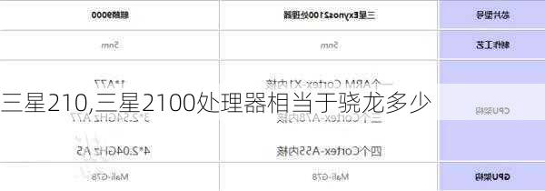 三星210,三星2100处理器相当于骁龙多少