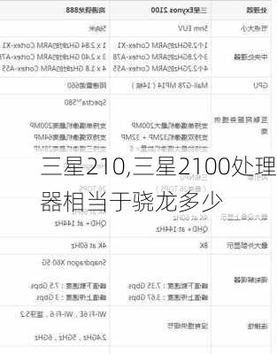 三星210,三星2100处理器相当于骁龙多少