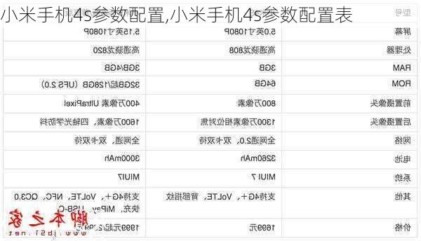 小米手机4s参数配置,小米手机4s参数配置表