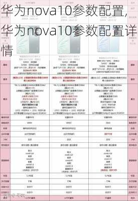 华为nova10参数配置,华为nova10参数配置详情