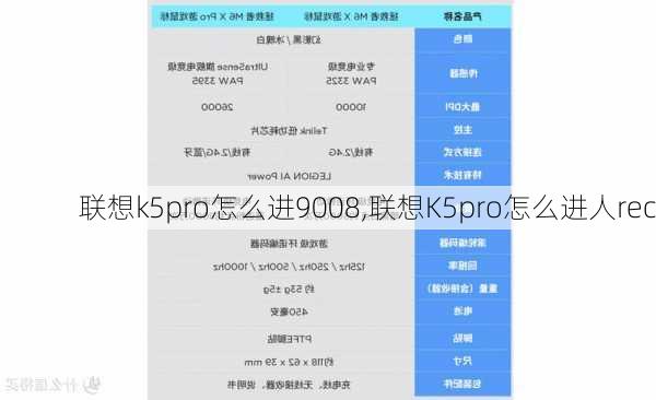 联想k5pro怎么进9008,联想K5pro怎么进人rec