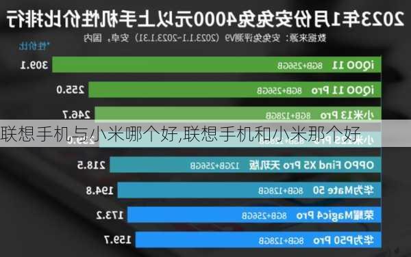 联想手机与小米哪个好,联想手机和小米那个好