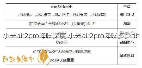 小米air2pro降噪深度,小米air2pro降噪多少db