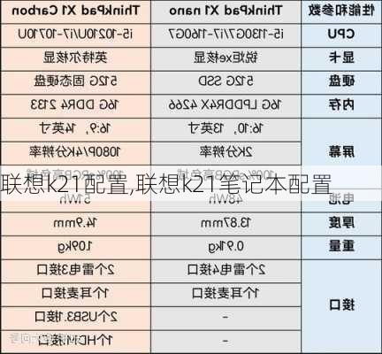 联想k21配置,联想k21笔记本配置