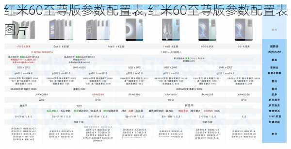 红米60至尊版参数配置表,红米60至尊版参数配置表图片