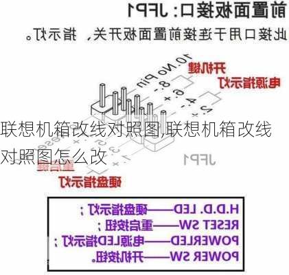 联想机箱改线对照图,联想机箱改线对照图怎么改