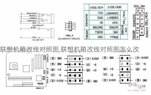 联想机箱改线对照图,联想机箱改线对照图怎么改